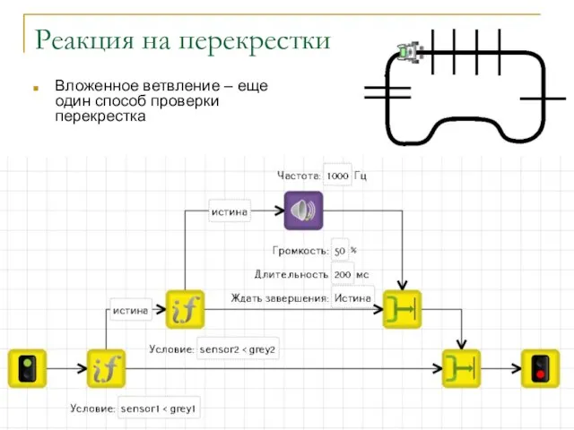 Реакция на перекрестки Вложенное ветвление – еще один способ проверки перекрестка