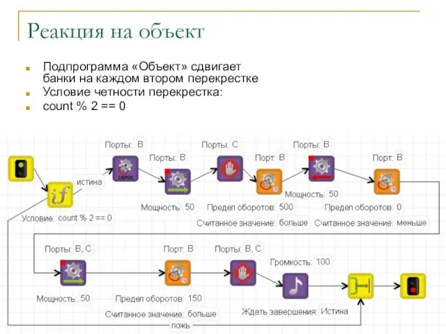 Реакция на объект Подпрограмма «Объект» сдвигает банки на каждом втором перекрестке