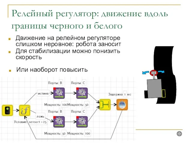 Релейный регулятор: движение вдоль границы черного и белого Движение на релейном