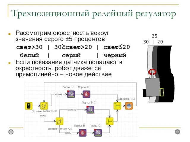 Трехпозиционный релейный регулятор Рассмотрим окрестность вокруг значения серого ±5 процентов свет>30