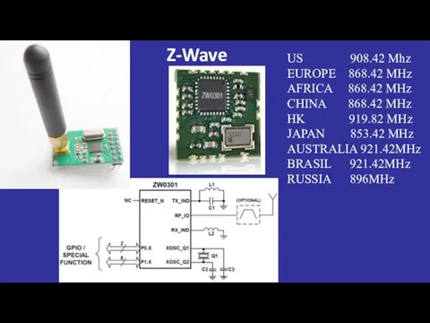 Z-Wave US 908.42 Mhz EUROPE 868.42 MHz AFRICA 868.42 MHz CHINA