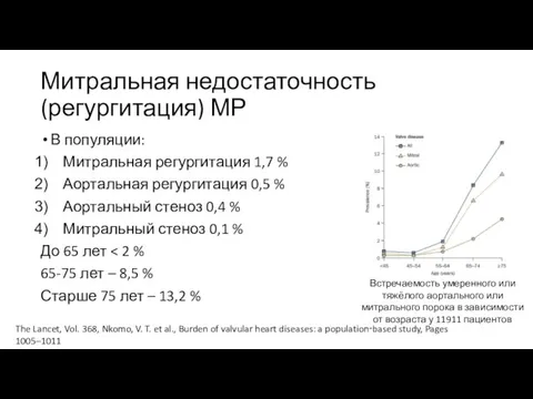 Митральная недостаточность (регургитация) МР В популяции: Митральная регургитация 1,7 % Аортальная