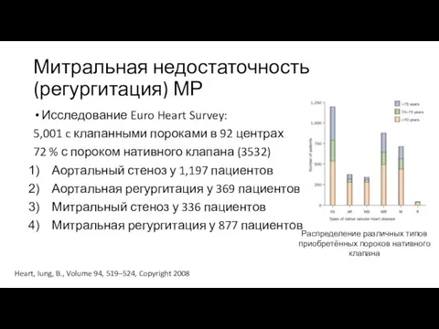 Митральная недостаточность (регургитация) МР Исследование Euro Heart Survey: 5,001 c клапанными
