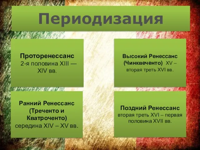 Периодизация Высокий Ренессанс (Чинквеченто) XV – вторая треть XVI вв. Поздний