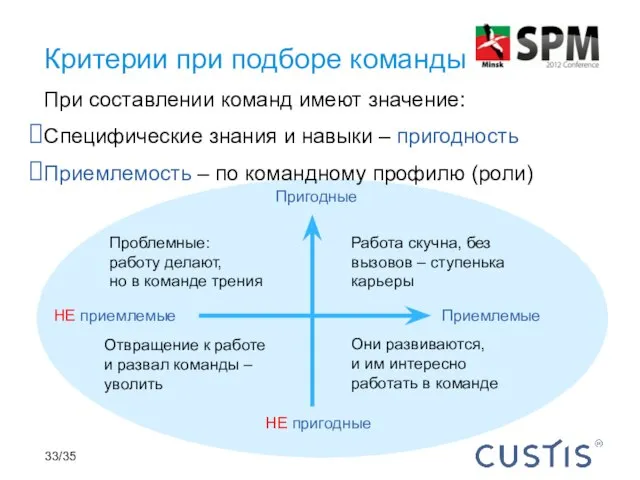 При составлении команд имеют значение: Специфические знания и навыки – пригодность