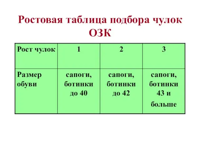 Ростовая таблица подбора чулок ОЗК