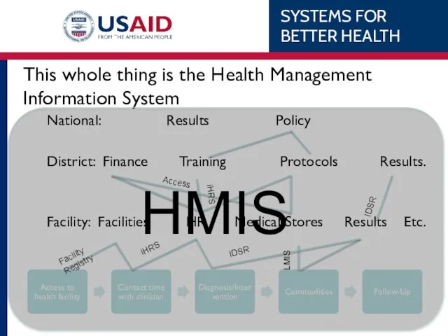 This whole thing is the Health Management Information System National: Results