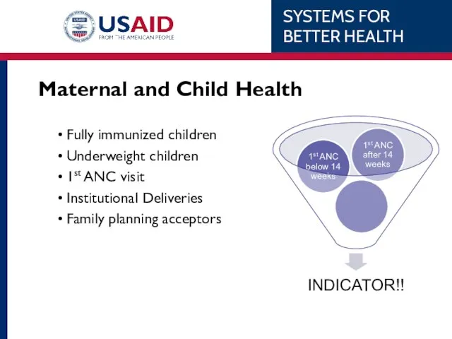 Maternal and Child Health Fully immunized children Underweight children 1st ANC