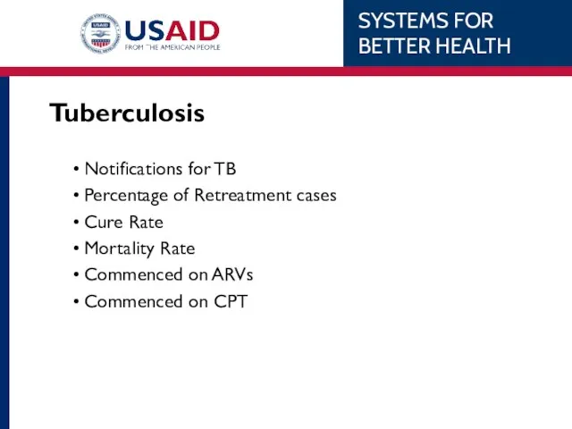 Tuberculosis Notifications for TB Percentage of Retreatment cases Cure Rate Mortality