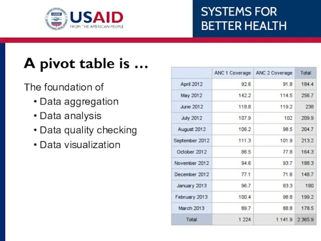 A pivot table is … The foundation of Data aggregation Data