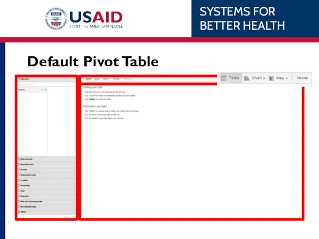 Default Pivot Table