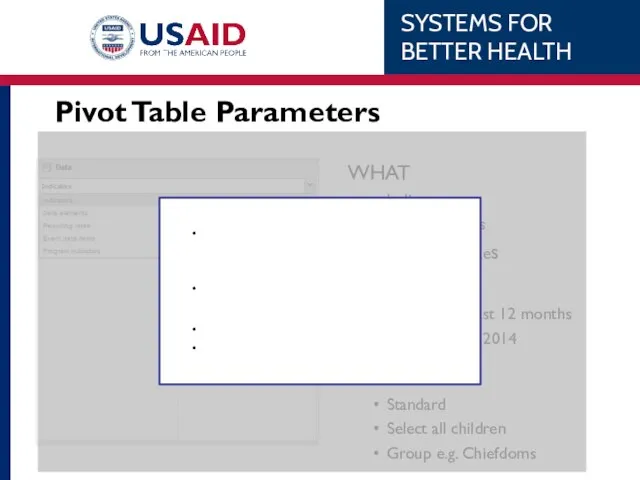 WHAT Indicator Data Elements Reporting Rates WHEN Relative e.g. last 12