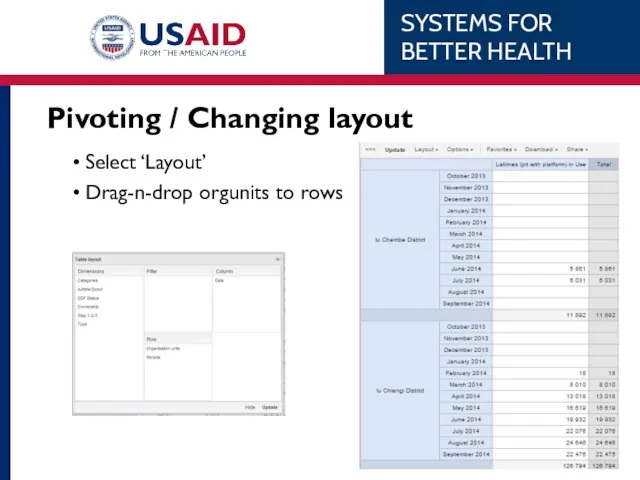 Pivoting / Changing layout Select ‘Layout’ Drag-n-drop orgunits to rows