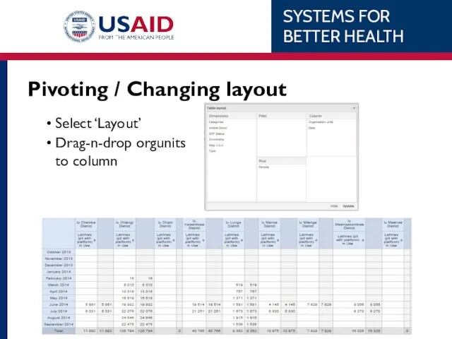 Pivoting / Changing layout Select ‘Layout’ Drag-n-drop orgunits to column
