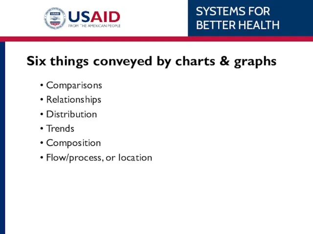Six things conveyed by charts & graphs Comparisons Relationships Distribution Trends Composition Flow/process, or location