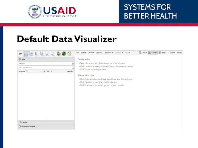 Default Data Visualizer