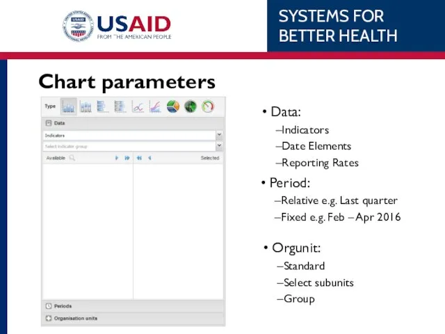 Chart parameters Data: Indicators Date Elements Reporting Rates Period: Relative e.g.