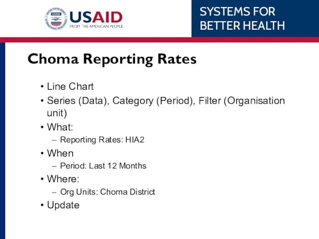 Choma Reporting Rates Line Chart Series (Data), Category (Period), Filter (Organisation
