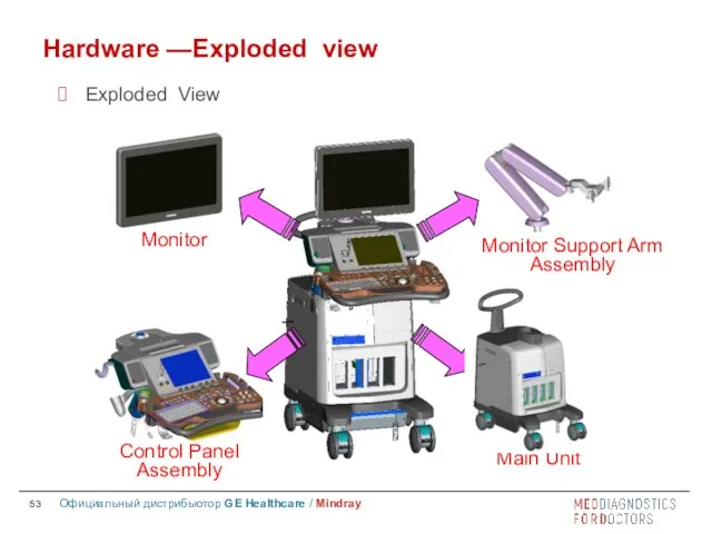 Hardware —Exploded view Exploded View