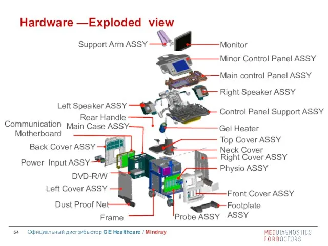 Hardware —Exploded view