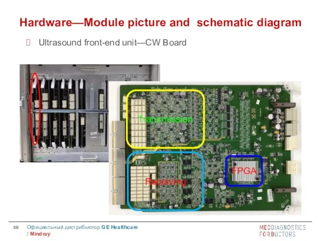 Transmission Receiving FPGA Hardware—Module picture and schematic diagram Ultrasound front-end unit—CW Board