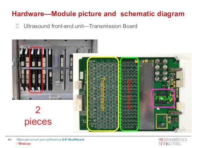 Transmission Drive circuit FPGA 2 pieces Hardware—Module picture and schematic diagram Ultrasound front-end unit—Transmission Board