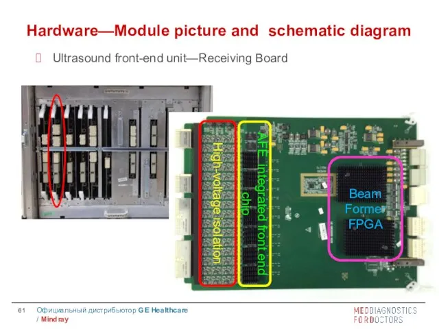 High-voltage isolation AFE integrated front end chip Beam Former FPGA Hardware—Module