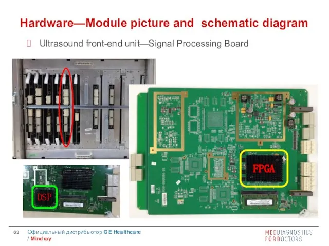 Hardware—Module picture and schematic diagram Ultrasound front-end unit—Signal Processing Board FPGA DSP