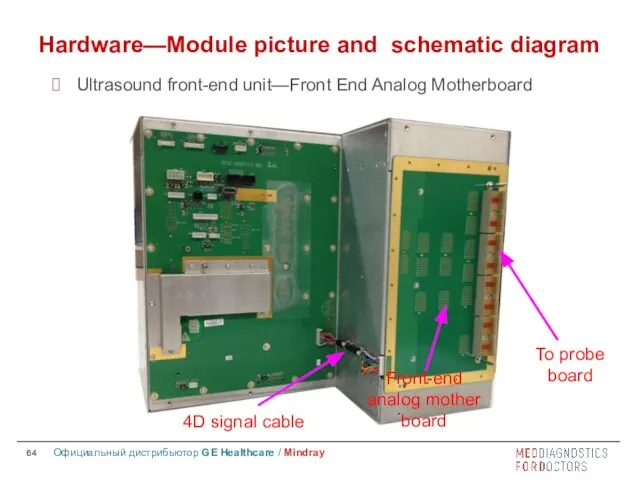 4D signal cable To probe board Front-end analog mother board Hardware—Module