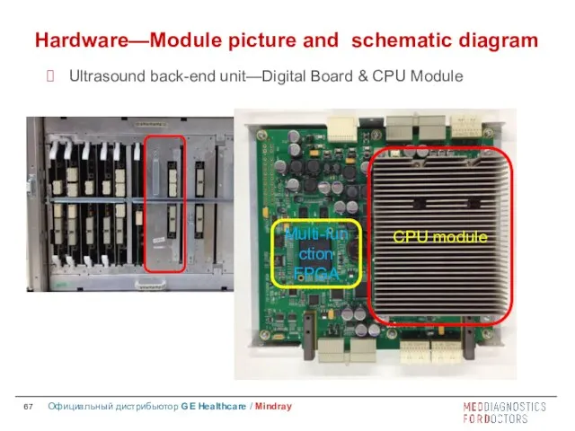 CPU module Multi-function FPGA Hardware—Module picture and schematic diagram Ultrasound back-end unit—Digital Board & CPU Module