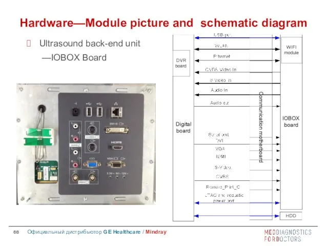 Hardware—Module picture and schematic diagram Ultrasound back-end unit —IOBOX Board