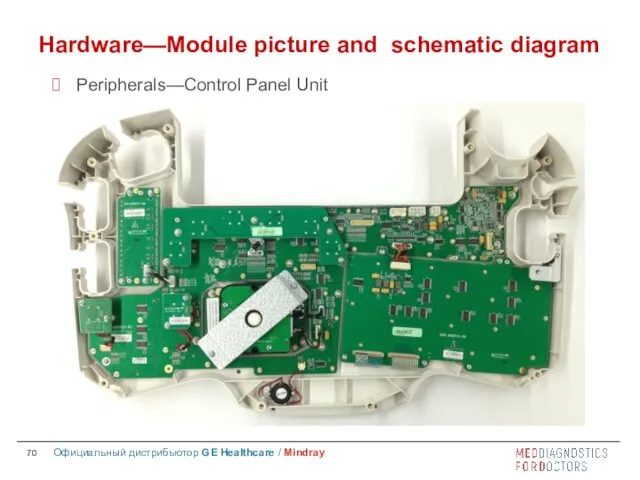 Hardware—Module picture and schematic diagram Peripherals—Control Panel Unit