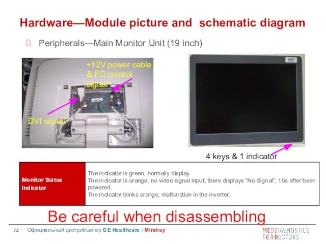 Be careful when disassembling Hardware—Module picture and schematic diagram Peripherals—Main Monitor Unit (19 inch)