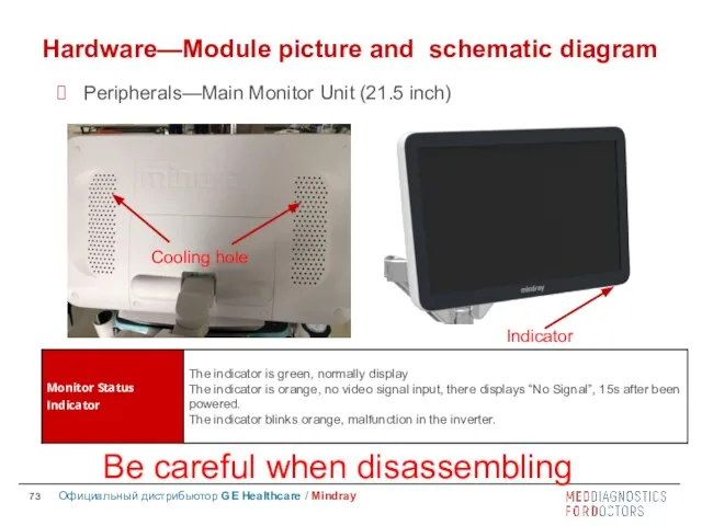 Be careful when disassembling Hardware—Module picture and schematic diagram Peripherals—Main Monitor