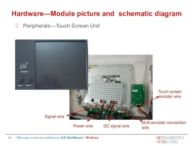 Hardware—Module picture and schematic diagram Peripherals—Touch Screen Unit