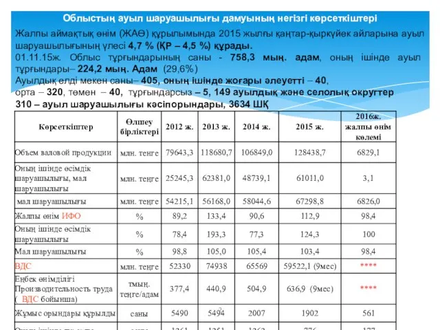 Облыстың ауыл шаруашылығы дамуының негізгі көрсеткіштері Жалпы аймақтық өнім (ЖАӨ) құрылымында