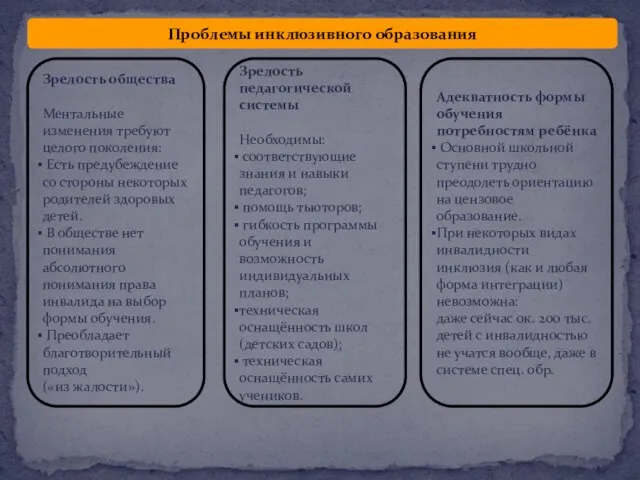 Проблемы инклюзивного образования Зрелость общества Ментальные изменения требуют целого поколения: Есть