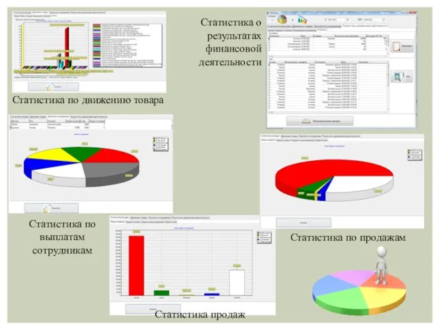 Статистика по движению товара Статистика по продажам Статистика по выплатам сотрудникам