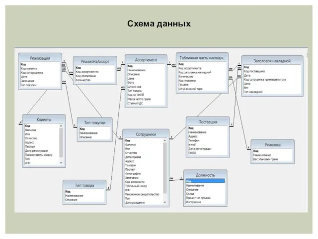 Схема данных