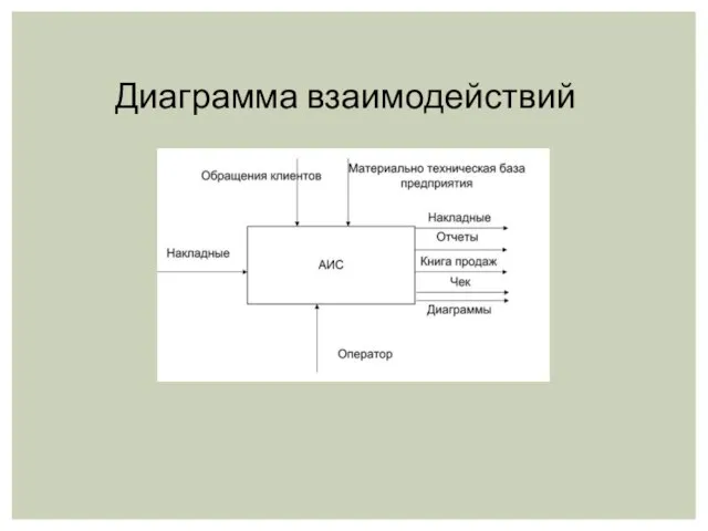 Диаграмма взаимодействий