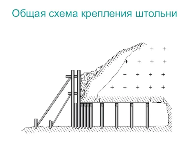 Общая схема крепления штольни