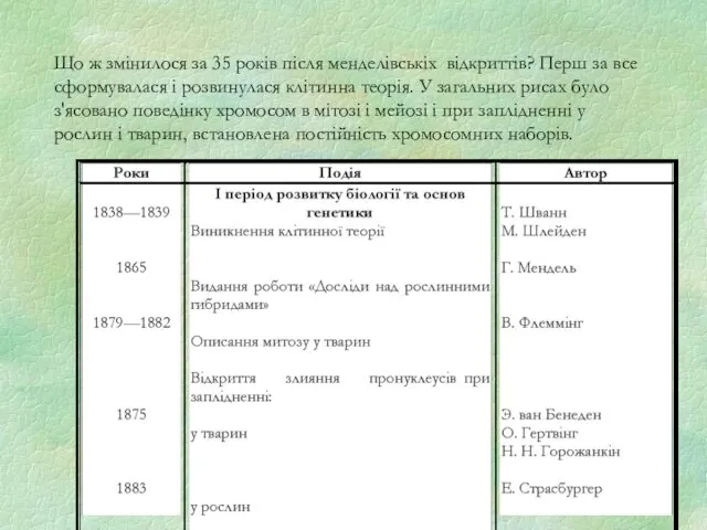 Що ж змінилося за 35 років після менделівськіх відкриттів? Перш за