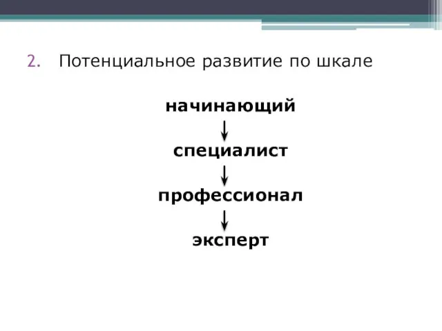 Потенциальное развитие по шкале начинающий специалист профессионал эксперт