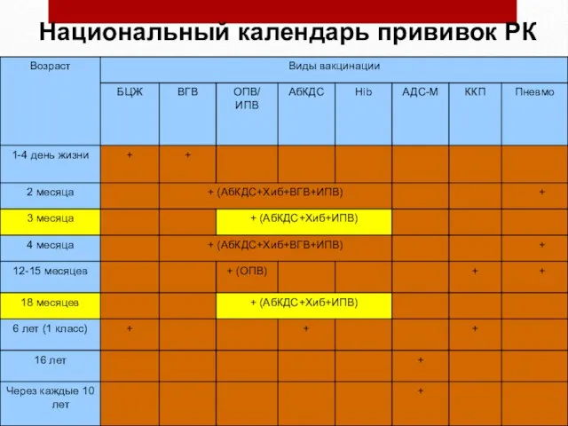 Национальный календарь прививок РК