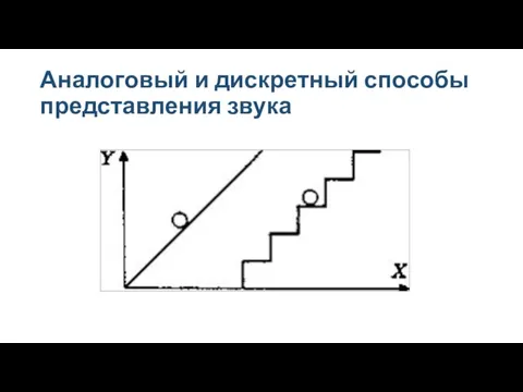 Аналоговый и дискретный способы представления звука