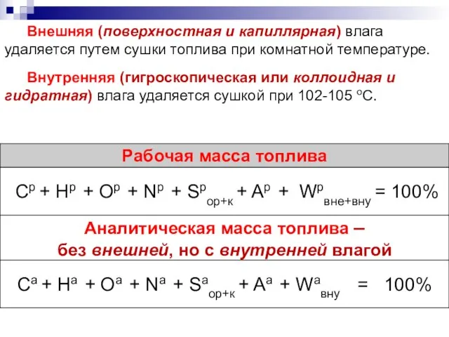 Внешняя (поверхностная и капиллярная) влага удаляется путем сушки топлива при комнатной