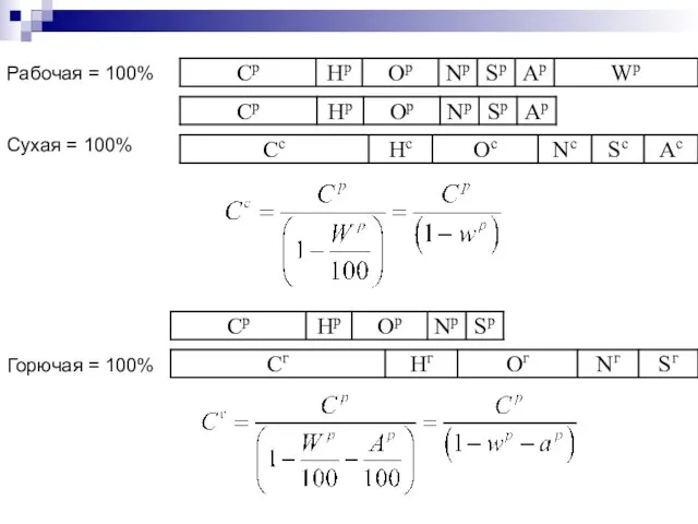 Рабочая = 100% Сухая = 100% Горючая = 100%