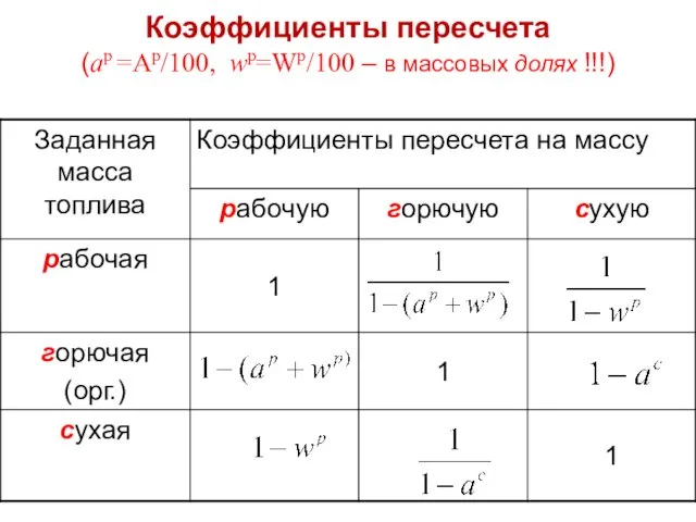 Коэффициенты пересчета (ap =Аp/100, wp=Wp/100 – в массовых долях !!!)