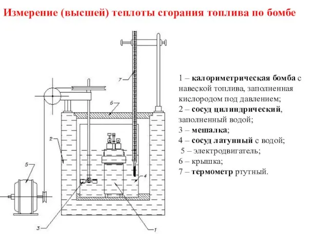 1 – калориметрическая бомба с навеской топлива, заполненная кислородом под давлением;