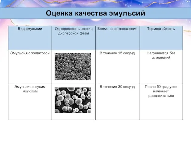 Оценка качества эмульсий